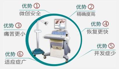 HCPT微創(chuàng)優(yōu)勢(shì).jpg